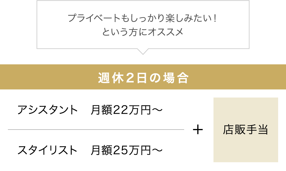 週休2日の場合