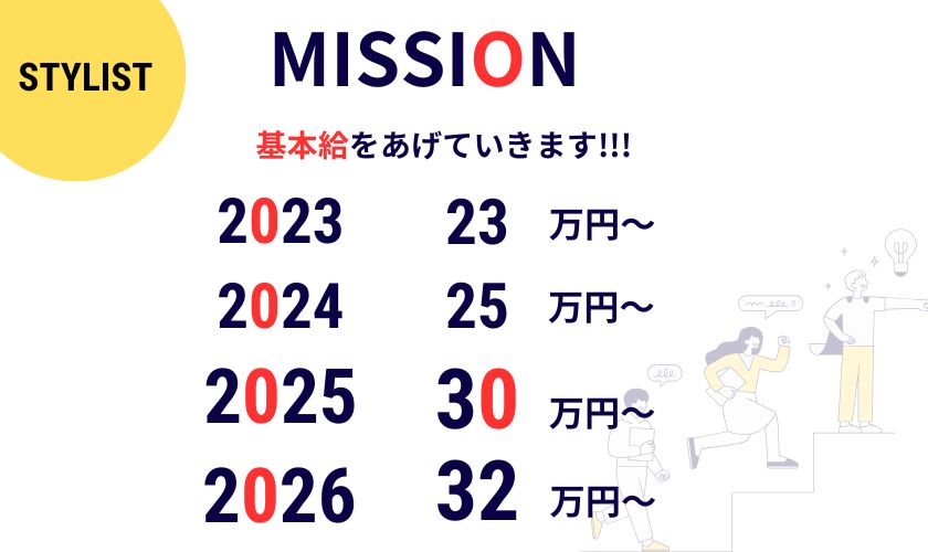 MYA 採用情報